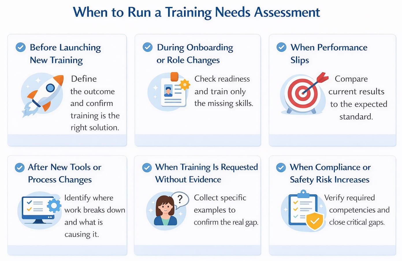 When to Run Training Needs Assessment