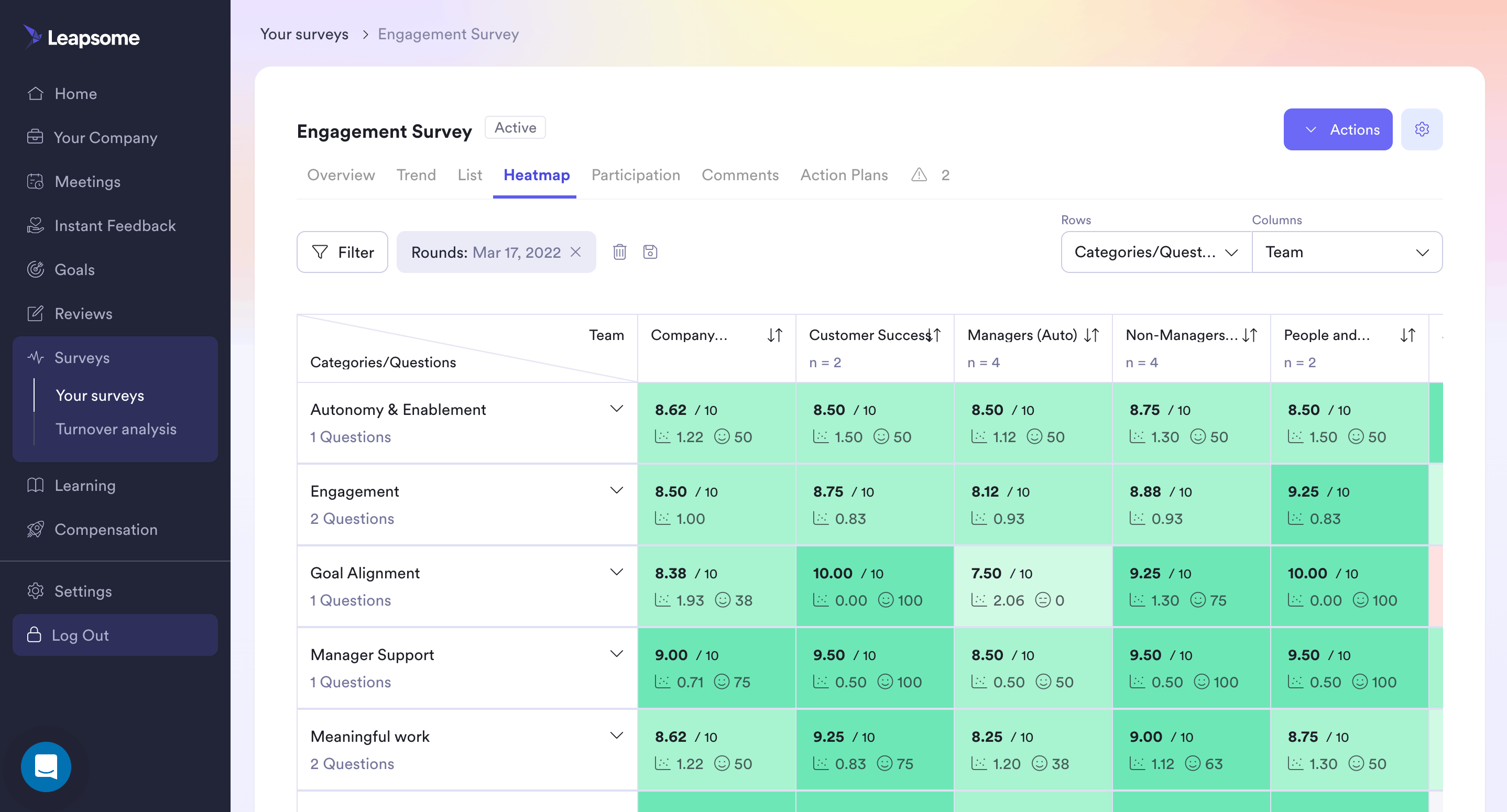 Leapsome - Employee Assessment Tools