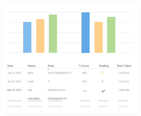 Set Up Scoring, Grading & Results