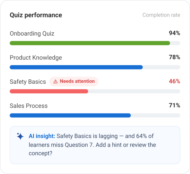 AI REPORTS & INSIGHTS 