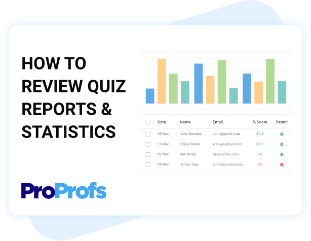 AI Quiz Reports & Statistics