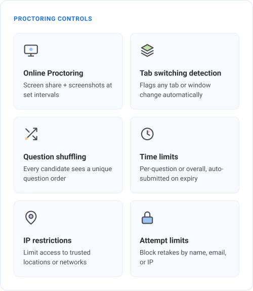 PROCTORING & SECURITY