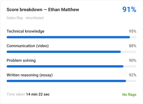 RESULTS & REPORTING