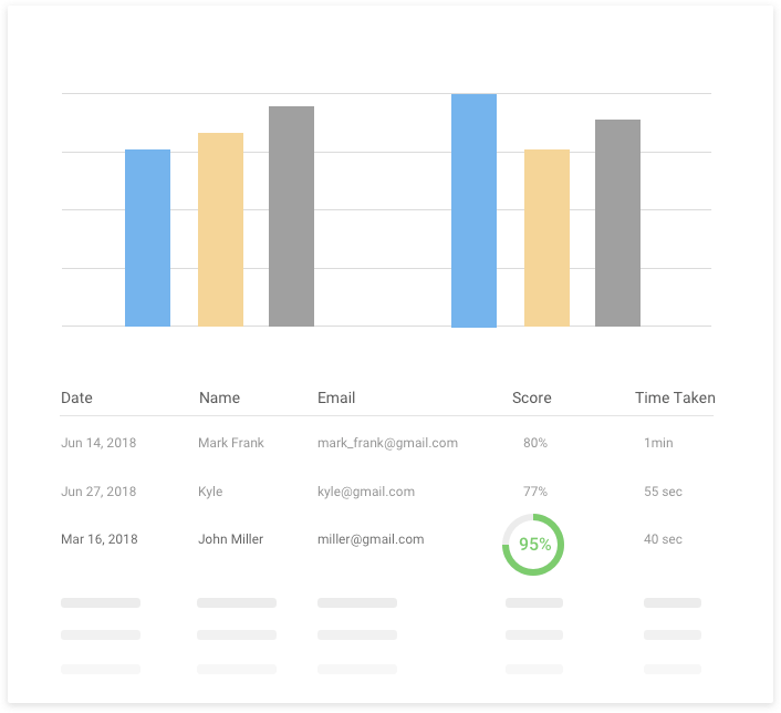 Get Insightful Reports  Every Student Assessment
