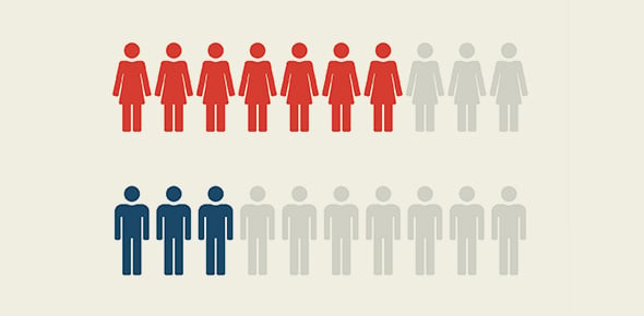 Are You A Demographer? Population Quiz