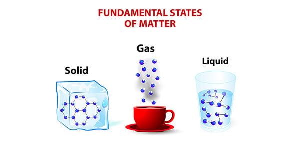 Unit 1: What Is Chemistry?  Matter