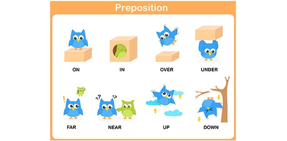 Grammar: Preposition Exercise! Trivia Questions Quiz