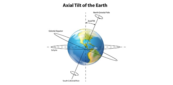 Earth Science Quizzes & Trivia