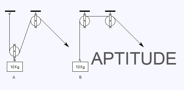 Aptitude Test -4 (Major)