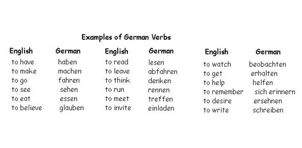 Do You Know Your German?