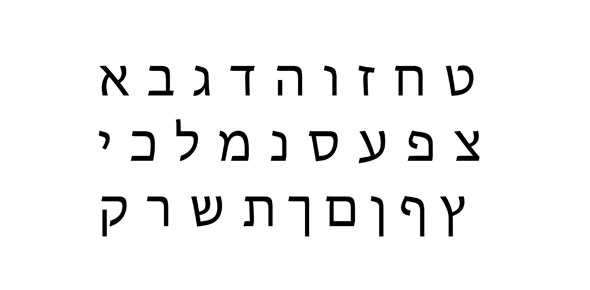 Hebrew Alphabet Quiz: Trivia!