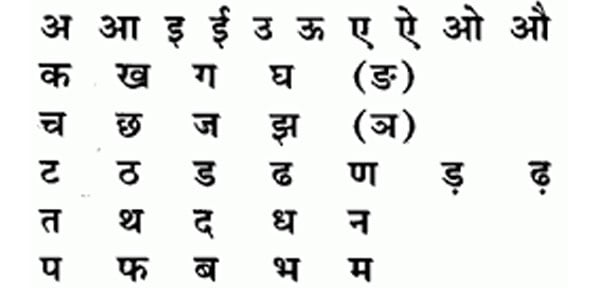 Hindi Quizzes & Trivia