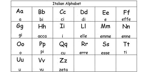 Italian Quizzes & Trivia