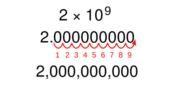 Scientific Notation Quizzes & Trivia