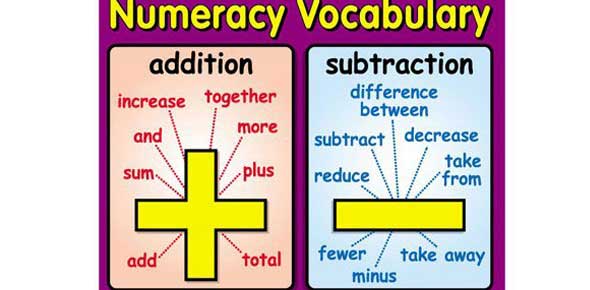 Basic Math Terms About Math Vocabulary Proprofs Quiz