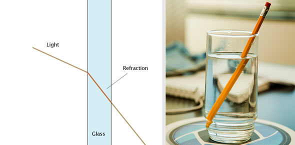 Refraction Quizzes & Trivia