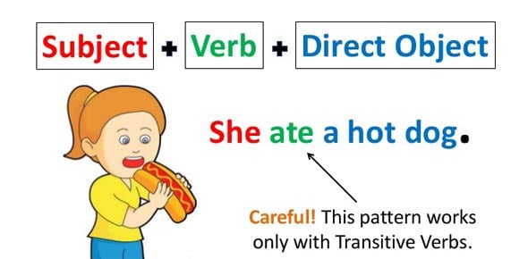 Error Identification In Sentences.