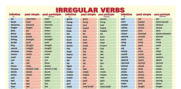 First 20 Irregular Verbs