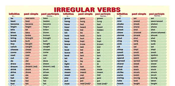 Irregular Verbs In Simple Present Quiz Trivia Questions