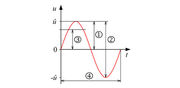 Alternating Current (Ac) Generator Quiz