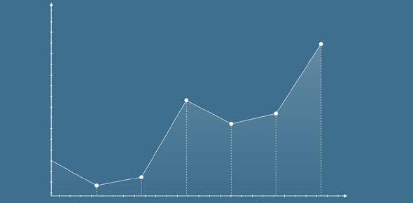 A Unique Quiz On Bar Graph Quiz