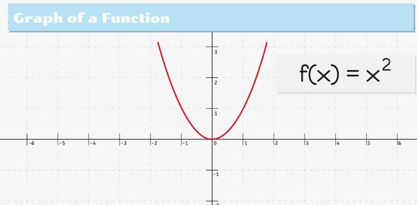 Function Quizzes & Trivia