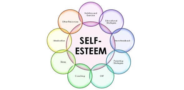 Self Esteem Quizzes & Trivia