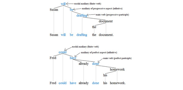 Modal Verbs Quiz Questions Proprofs Quiz