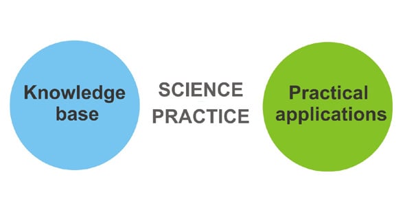 Science Practice Quizzes & Trivia