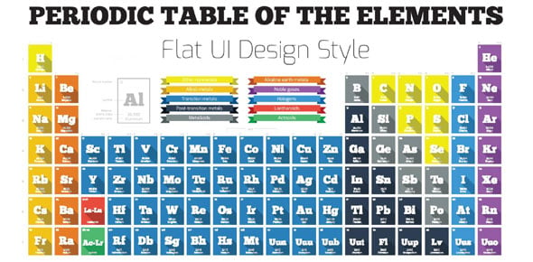 What Chemical Element Are You?