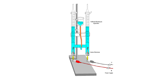 Electrolysis Quizzes & Trivia