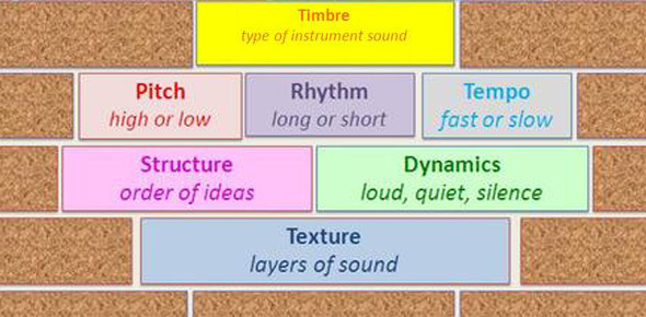 Elements Of Music Quizzes & Trivia