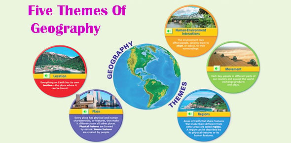 Five Themes Of Geography Quizzes & Trivia