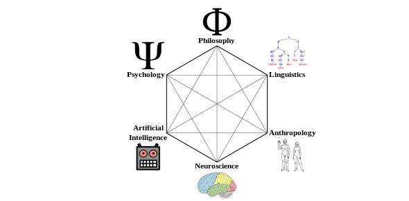 Cognitive Science Quizzes & Trivia