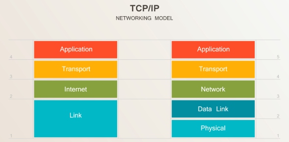 TCP IP Quizzes & Trivia