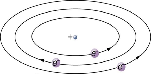 Electron Quizzes & Trivia