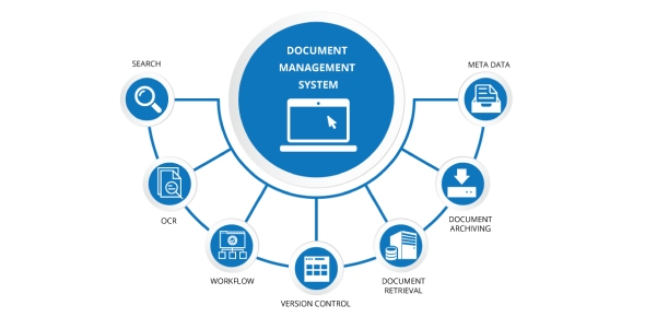 Document Management System Quizzes & Trivia