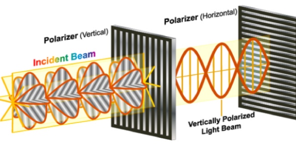 Polarization Quizzes & Trivia