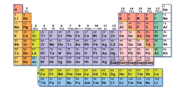 52 Common Elements Quiz