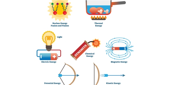 Chapter B3 Forms Of Energy