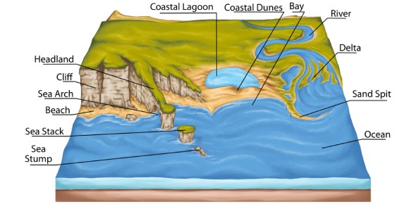 Physical Geography Quizzes & Trivia