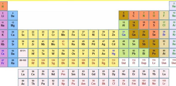Atomic Structure And The Periodic Table Quizzes & Trivia