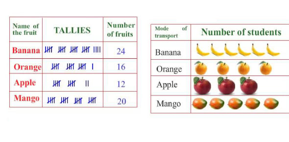 Data Handling Quizzes & Trivia