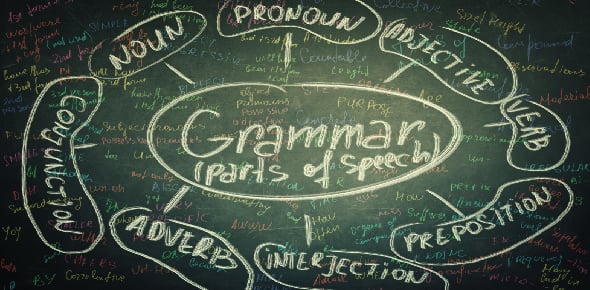 Grammar Pre-test (Parts Of Speech, Clauses)