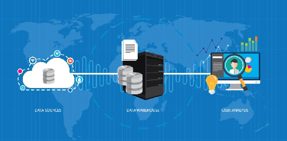 Data Warehousing Quizzes & Trivia