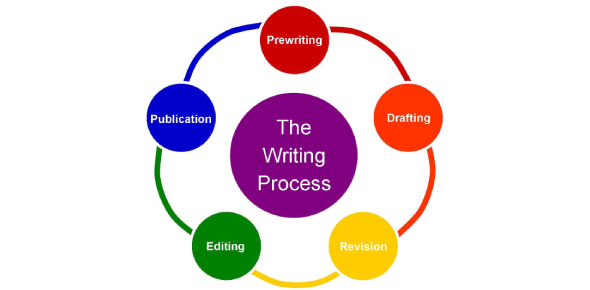 The Writing Process Part2-Furth