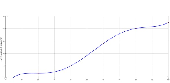 Cumulative Test Quizzes & Trivia