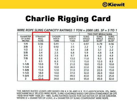 Do You Have Basic Knowledge About Rigging? - Quiz