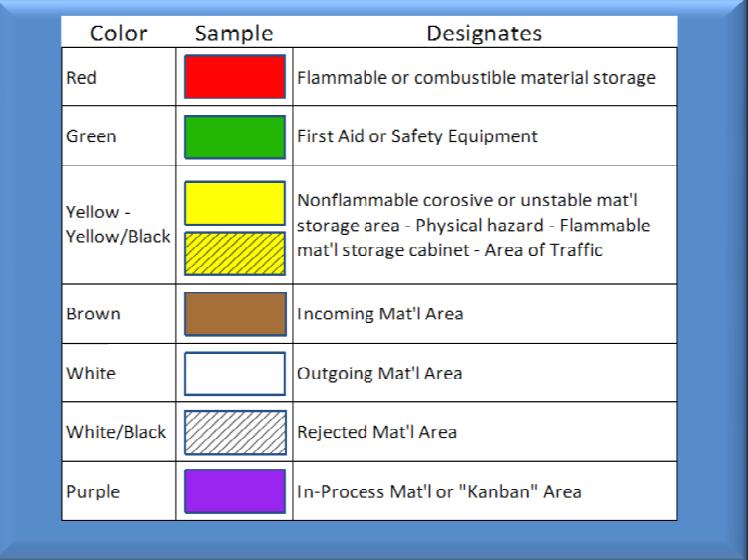 5S Color Code Chart | designinte.com