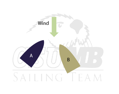 Basic Sailing 